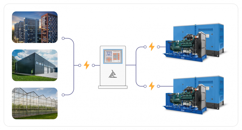 Энергокомплекс ТСС АД-1460С-Т400-1РМ17