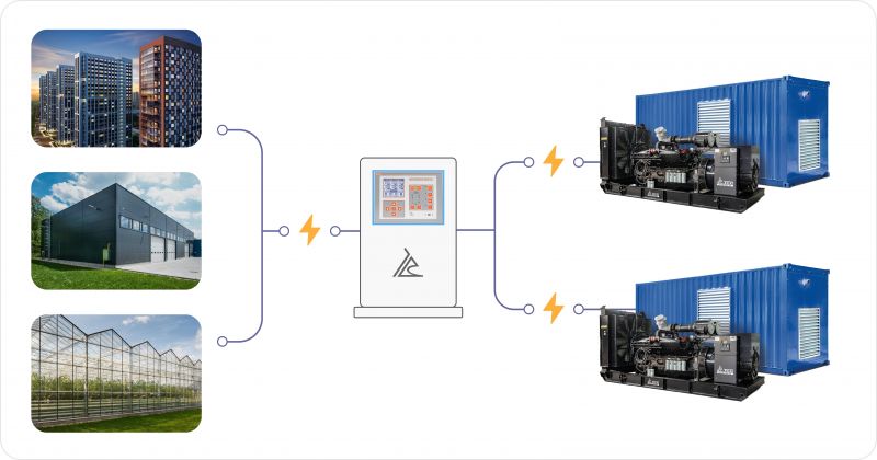 Энергокомплекс ТСС АД-3200С-Т400-1РМ15